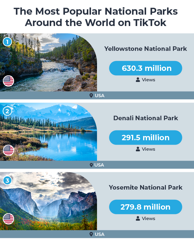 National Parks around the world on TikTok