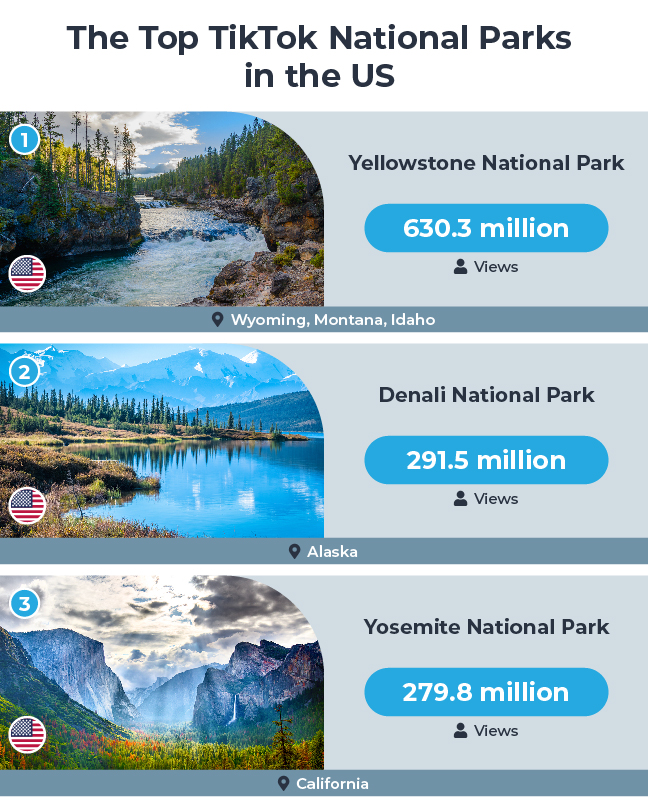 Top US TikTok National Parks