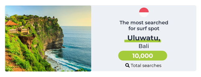 Most Searched For Surf Spot