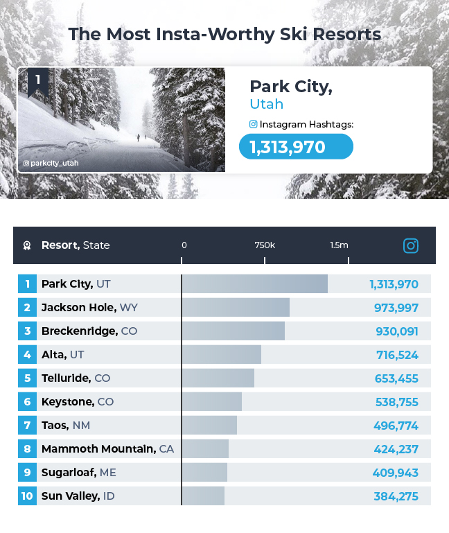 US Ski Index Insta Worthy