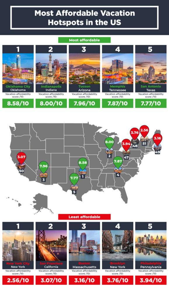 Most affordable vacation hotspots US map